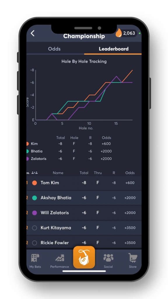 Travelers Championship - Phone Graphic Leaderboard