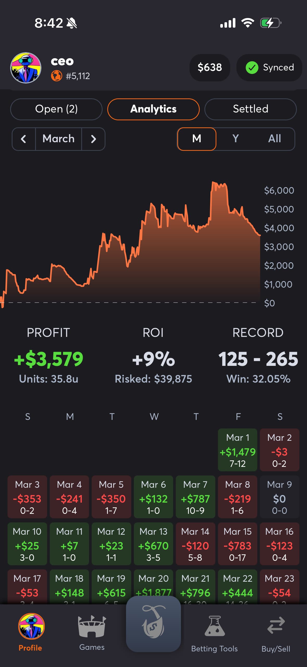 Juice Reel app — verified analytics