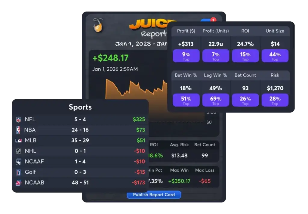 Juice Reel sports betting tracker dashboard