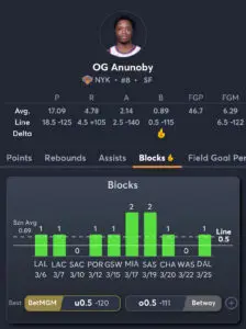 AI Tools for PrizePicks - OG Anunoby