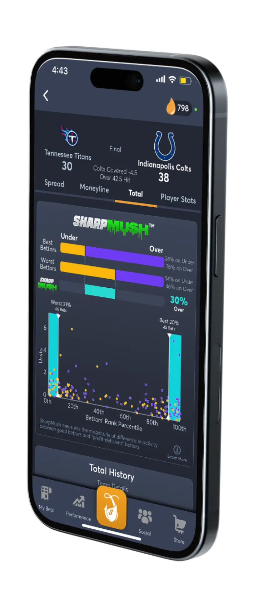 SharpMush app mock showing sharp and mush betting signals