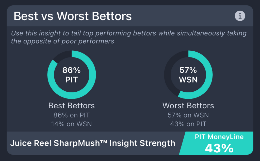 Data Driven Decisions: SharpMush TM