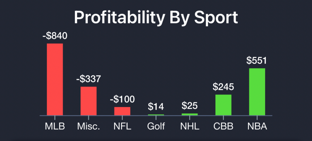 Understand Yourself: Profitability Stats