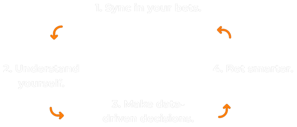 sync your bets chart
