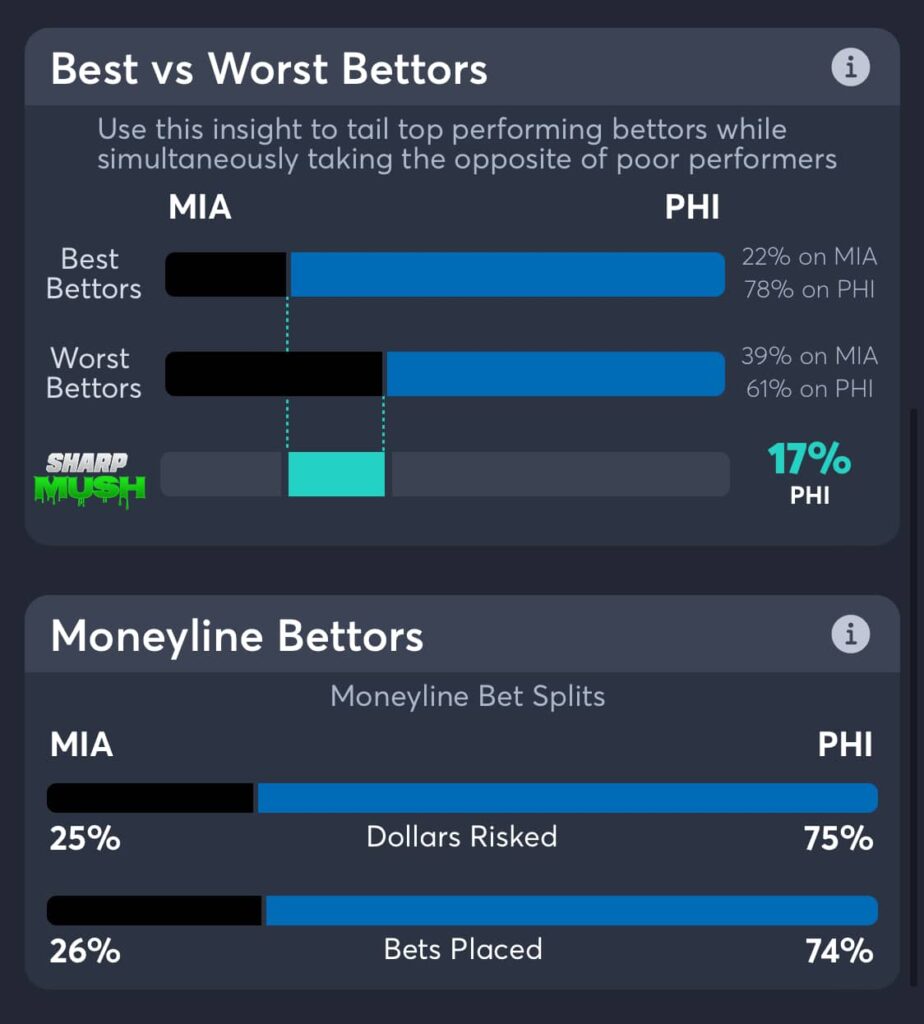 76ers vs heat moneyline betting trends