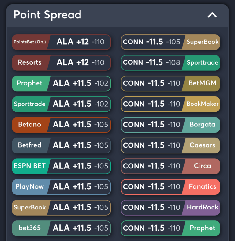 Alabama vs UConn AI Prediction best odds and ai prediction