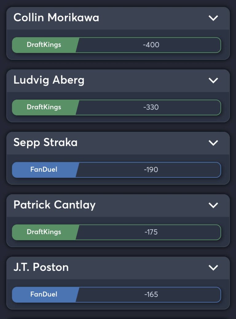 Best RBC Heritage Odds in 2024 top 10 finish bets