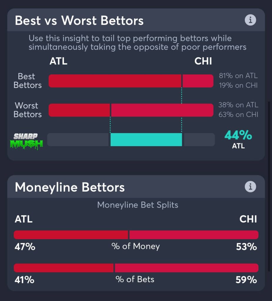Chicago Bulls vs Atlanta Hawks moneyline betting trends