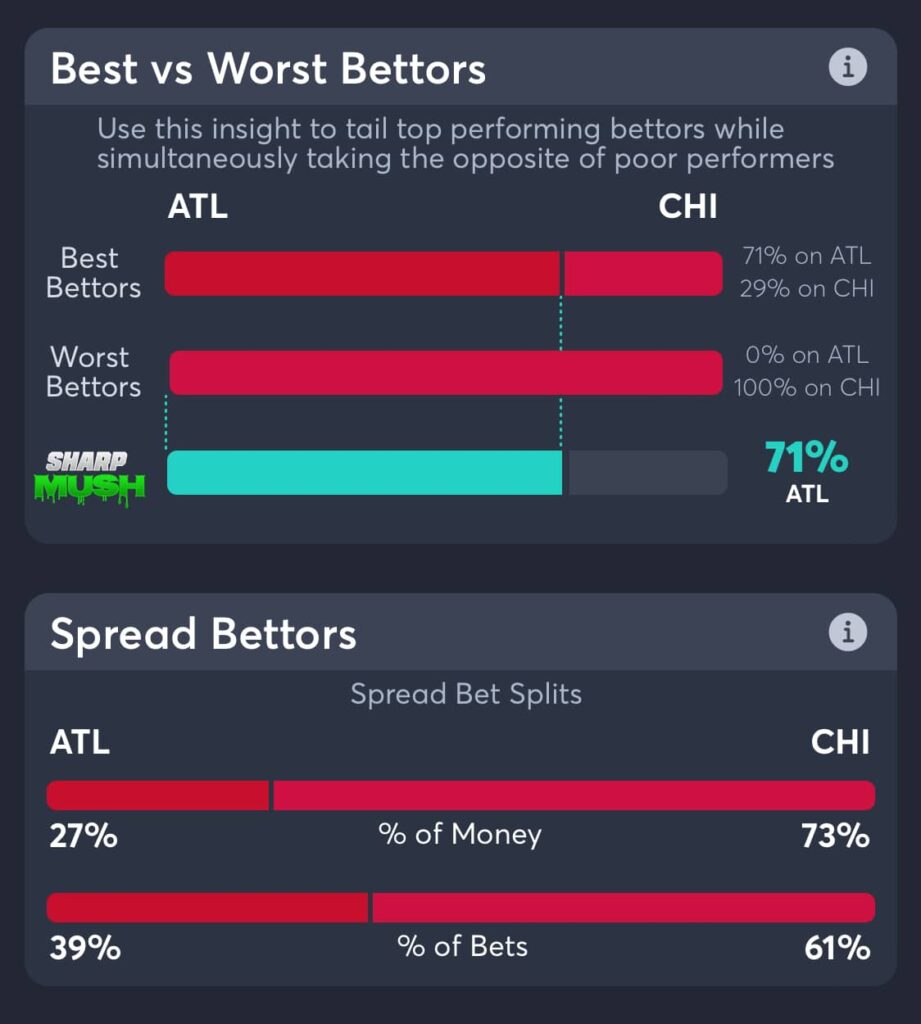 Chicago Bulls vs Atlanta Hawks spread betting trends