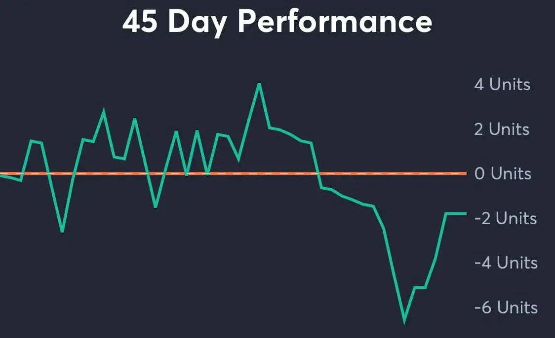 Dodgers vs Diamondbacks AI Predictions analytics