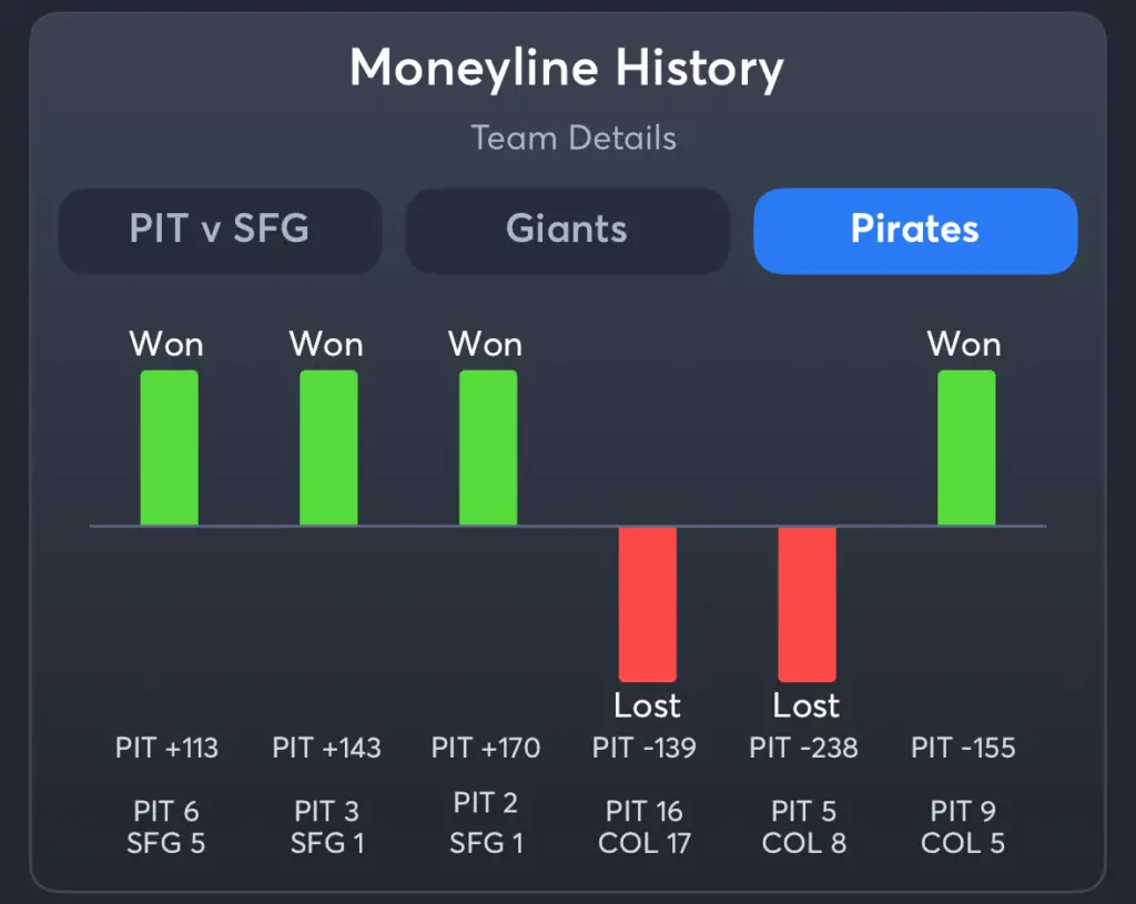 Giants vs Pirates- History Moneyline Pirates