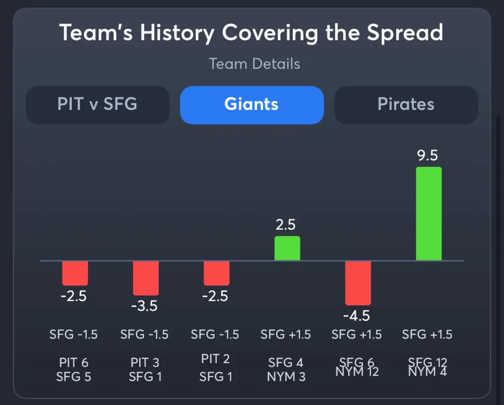 Giants vs Pirates- History Spread Giants