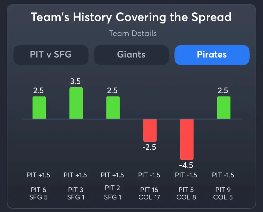 Giants vs Pirates- History Spread Pirates