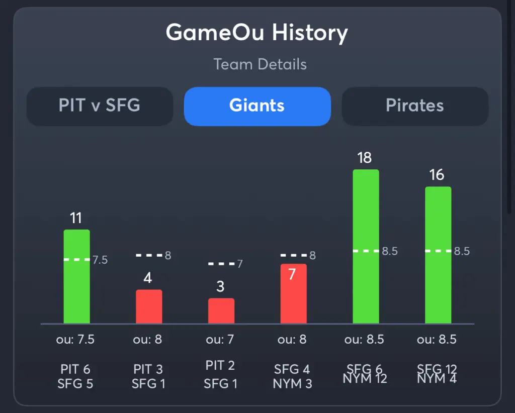 Giants vs Pirates- History Total Giants