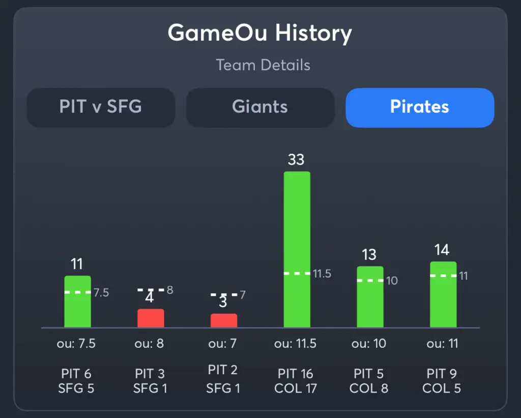 Giants vs Pirates- History Total Pirates
