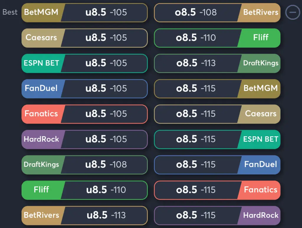 Giants vs Pirates- Odds Total
