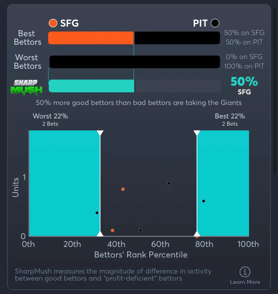 Giants vs Pirates- SharpMush Spread
