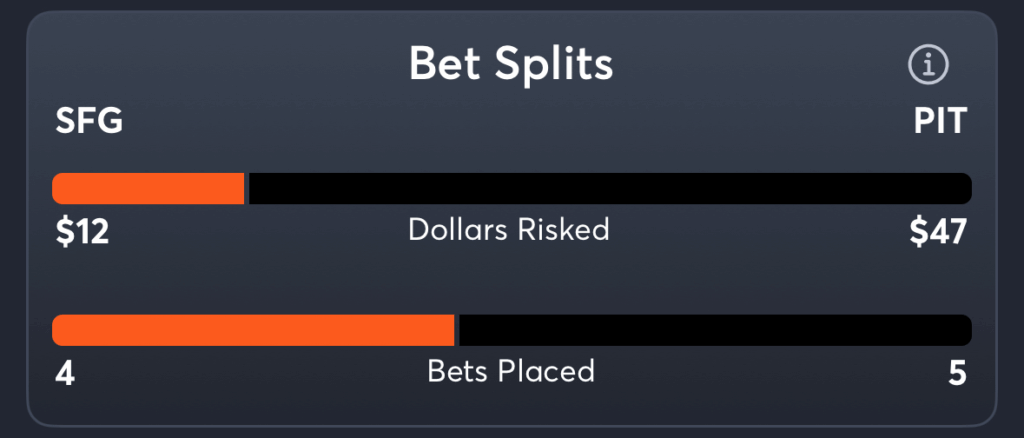 Giants vs Pirates- Trends Spread