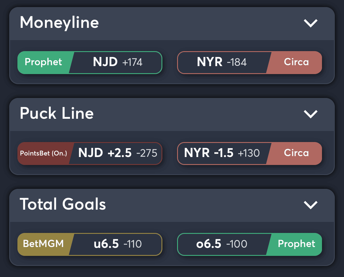 Devils vs Rangers Best Odds & Betting Trends