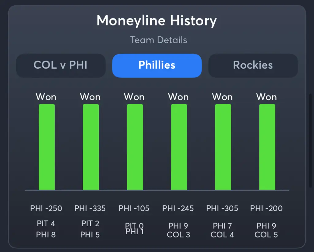 Phillies vs Rockies- History Moneyline Phillies