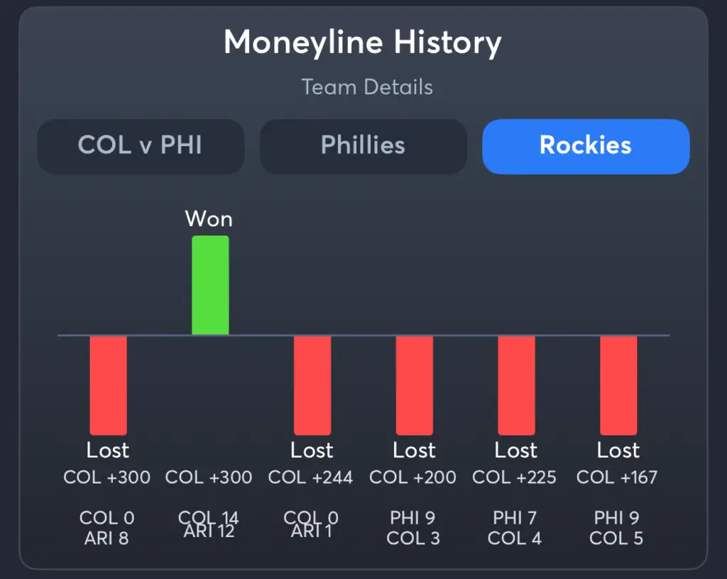 Phillies vs Rockies- History Moneyline Rockies