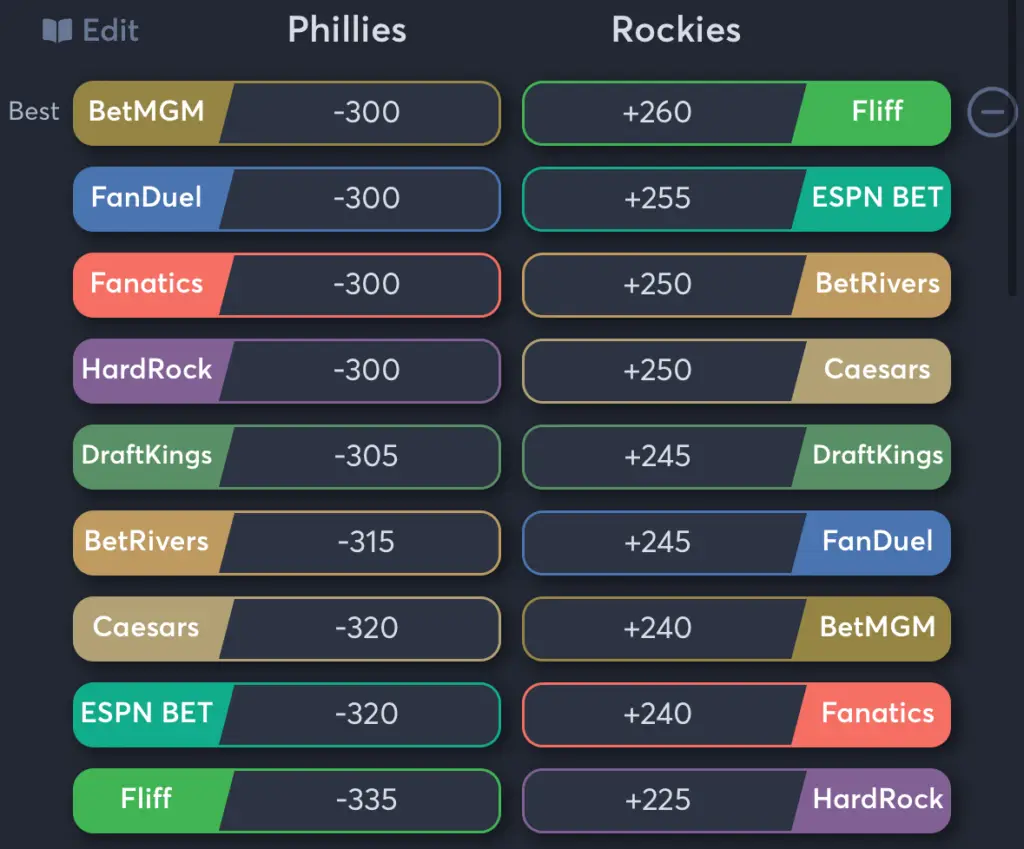 Phillies vs Rockies- Odds Moneyline