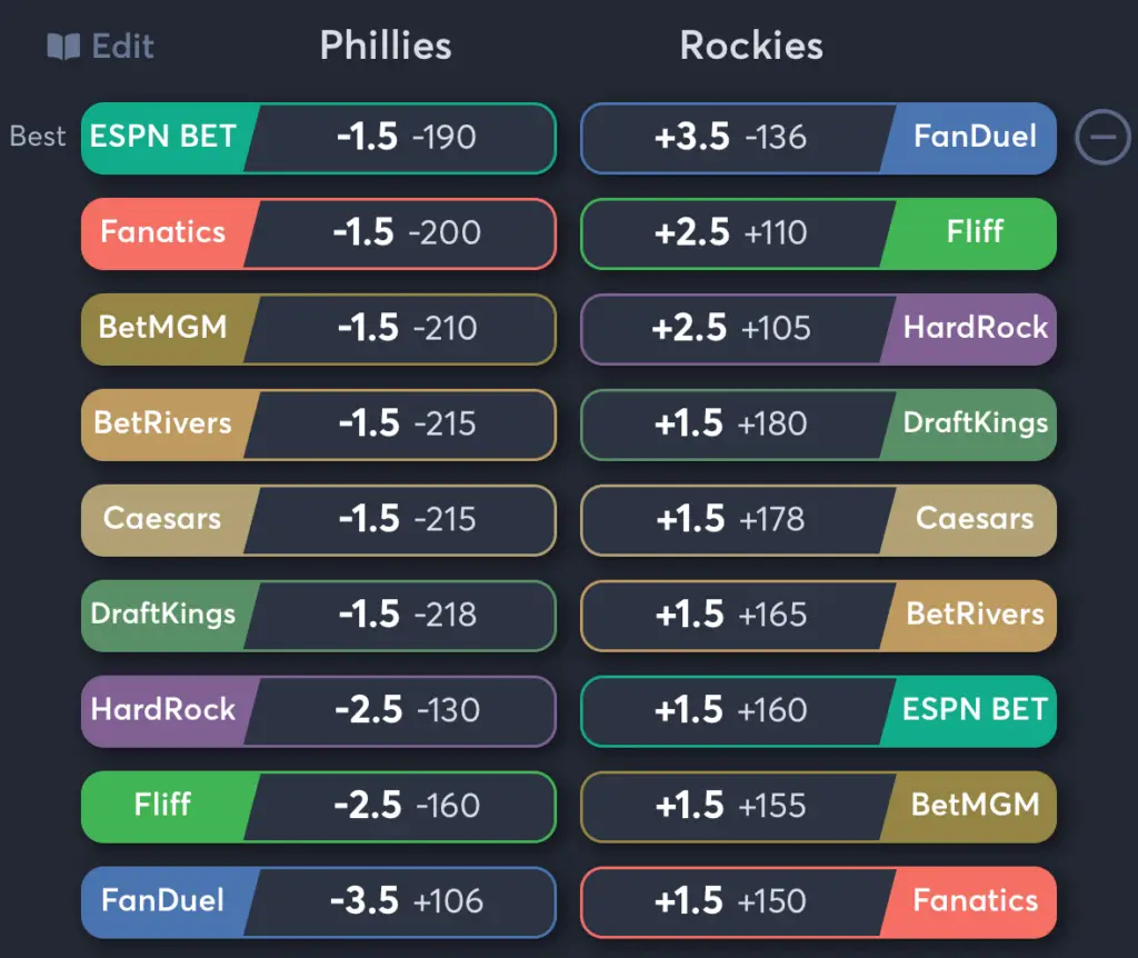 Phillies vs Rockies- Odds Spread
