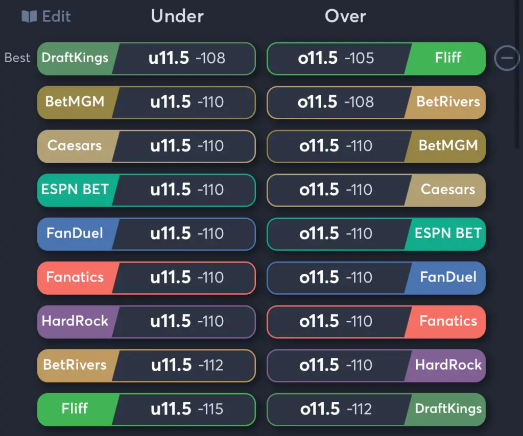 Phillies vs Rockies- Odds Total