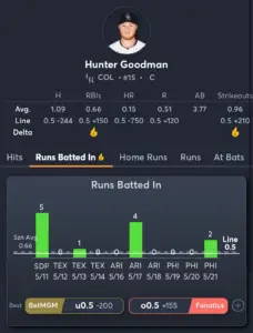 Phillies vs Rockies- Player Prop 1