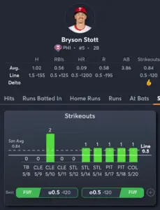 Phillies vs Rockies- Player Prop 2