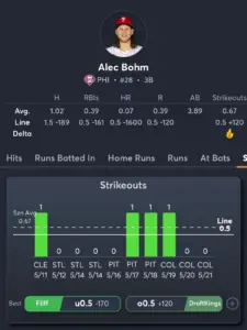 Phillies vs Rockies- Player Prop 3