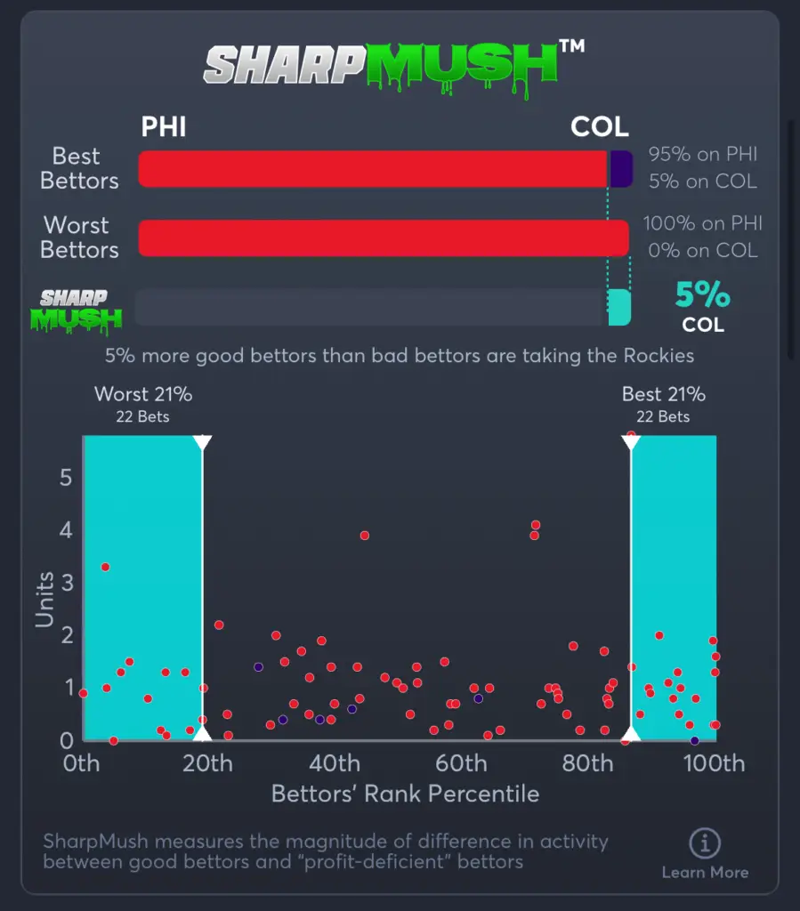 Phillies vs Rockies- SharpMush Moneyline
