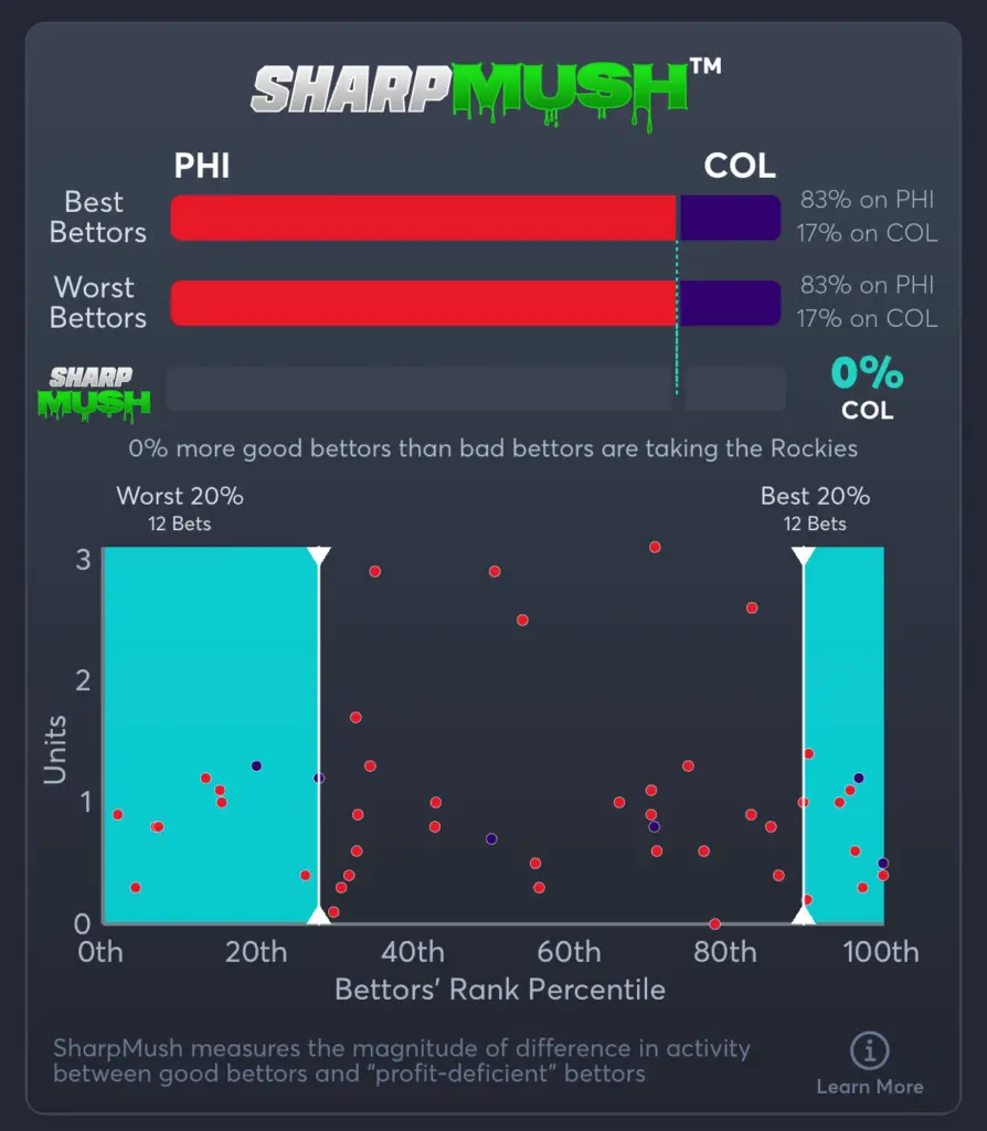 Phillies vs Rockies- SharpMush Spread
