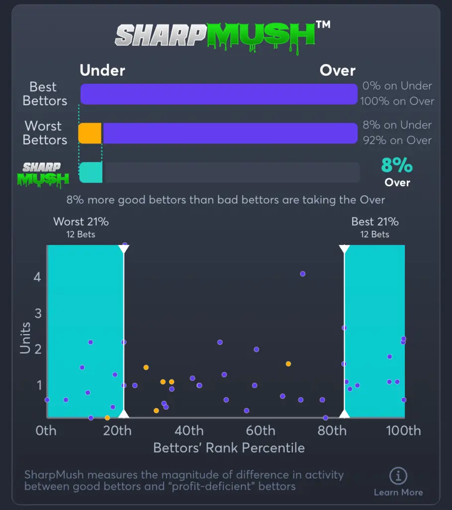 Phillies vs Rockies- SharpMush Total