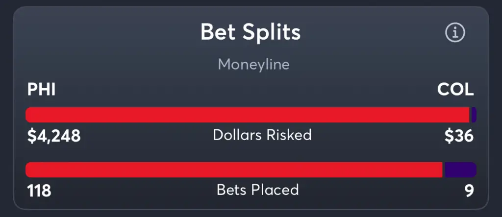 Phillies vs Rockies- Trends Moneyline