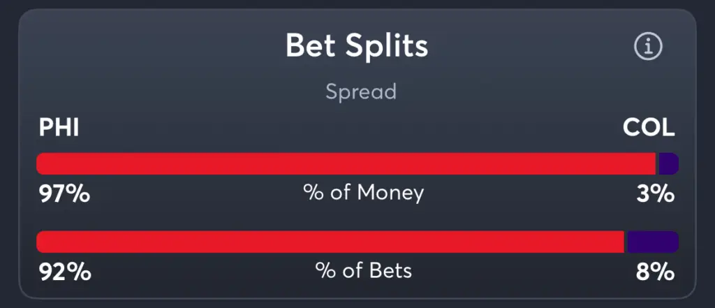 Phillies vs Rockies- Trends Spread