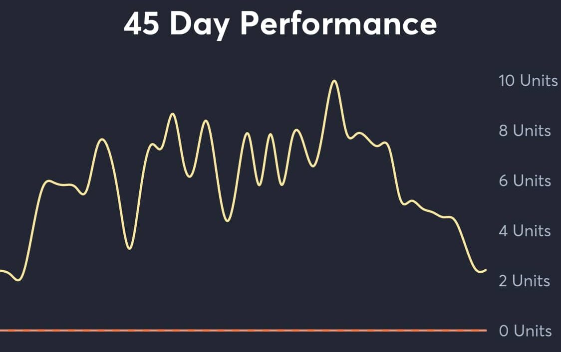 Predators vs Canucks: AI Prediction - Game 2 - AI NHL Picks