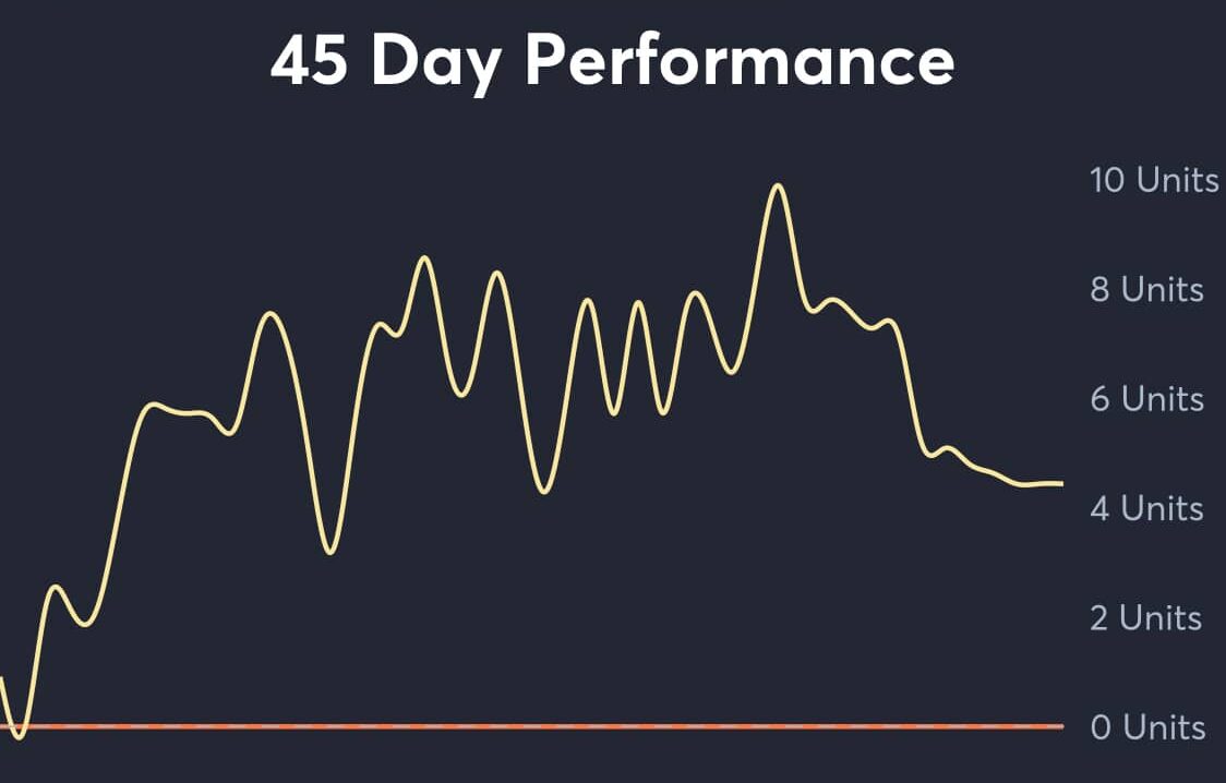 Rangers vs Braves AI Predictions & Best Bets AI MLB Pick