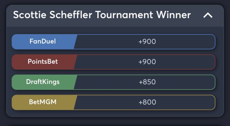 Scottie Scheffler RBC Heritage odds - tournament winnner bets