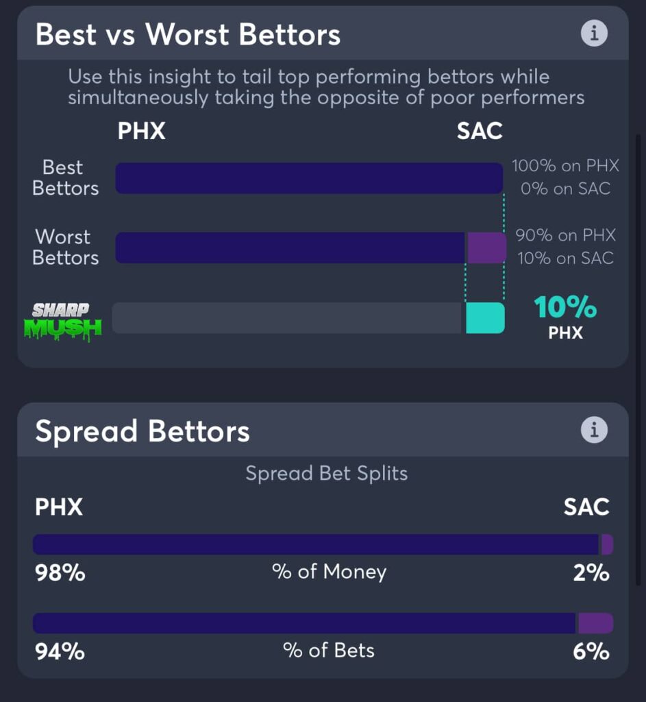 Suns vs Kings AI Prediction spread betting trends
