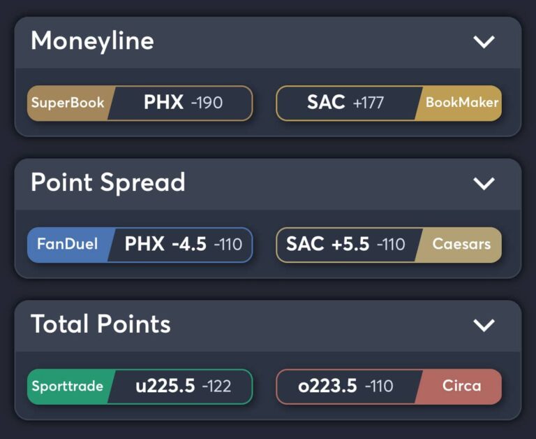 Suns vs Kings Best Odds, Bet Trends, & Consensus Picks