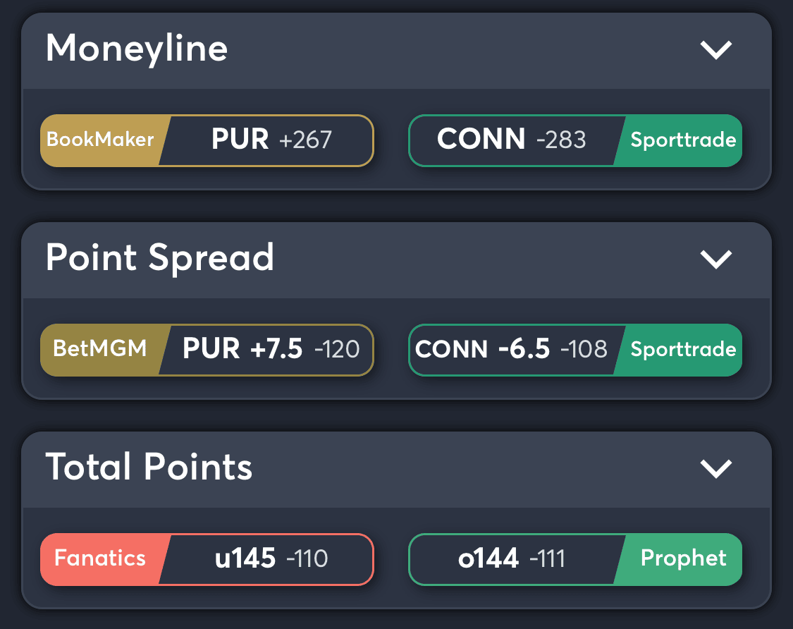 Purdue vs. UConn Best Odds, Bet Trends, & Consensus Picks