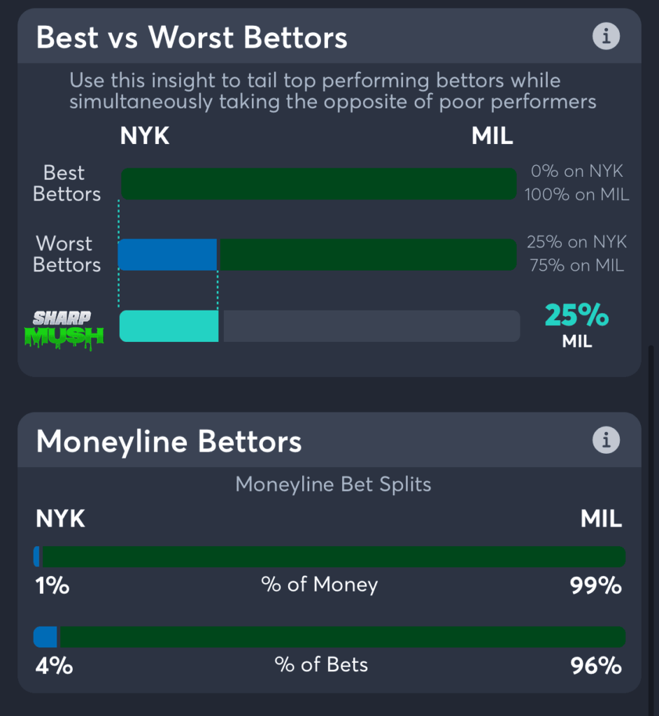 knicks vs bucks moneyline betting trends