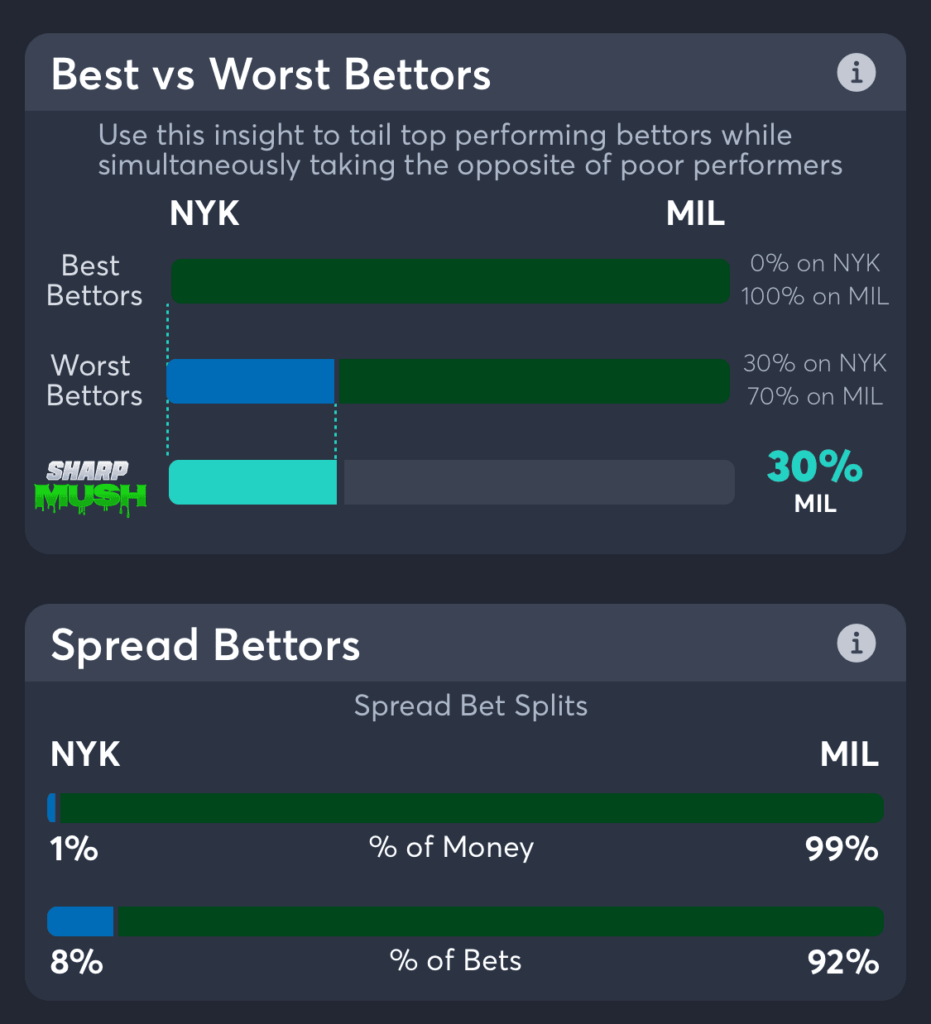 knicks vs bucks spread betting trends