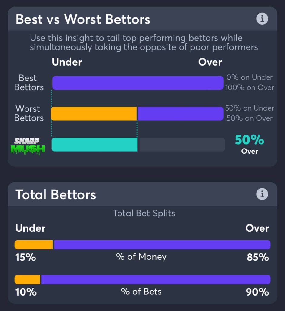 marlins vs braves over under betting trends