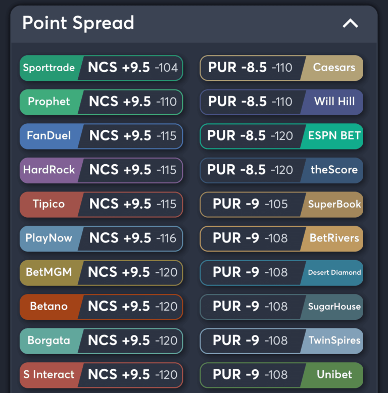 NC State vs Purdue AI Prediction & Best Odds AI Pick NCAAB