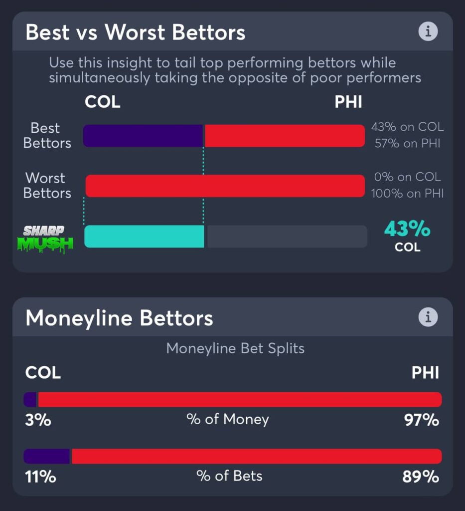 phillies vs rockies moneyline trends