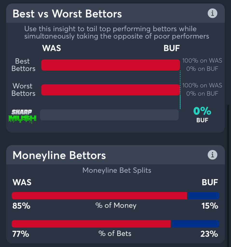 washington capitals vs buffalo sabres moneyline