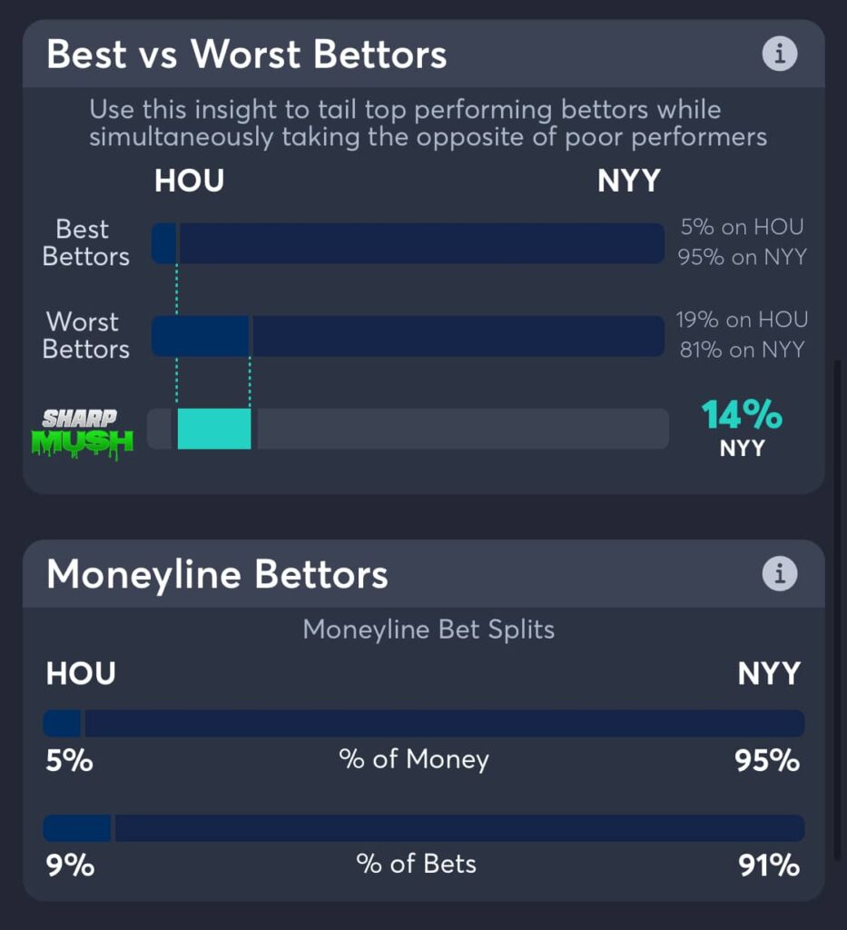 Astros vs Yankees moneyline betting trends