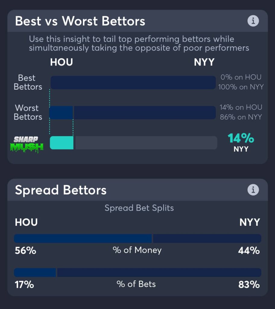 Astros vs Yankees spread betting trends